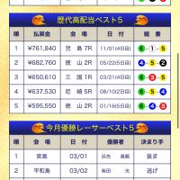 歴代高配当ベスト5