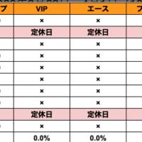有料予想