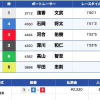 6/28戸田10R結果