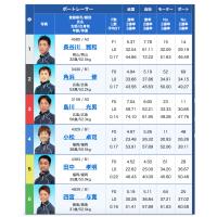 8月28日宮島9Rの出走表