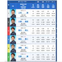 8月28日宮島10Rの出走表