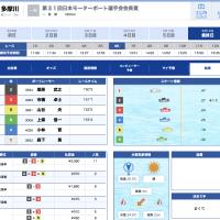 5月14日多摩川6R結果