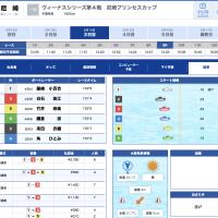 5月14日尼崎9R結果