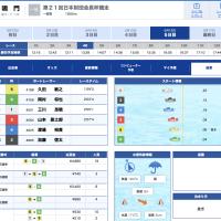 5月16日鳴門4R結果