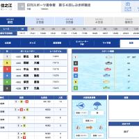 5月16日住之江1R結果