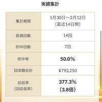 12日の検証後の写真になるが、成績はかなり良い