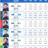 2月13日蒲郡1Rの出走表