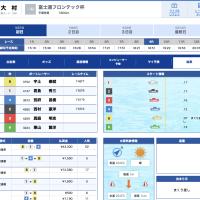 5月7日の大村9R結果