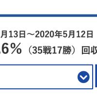 「皇艇」月間成績