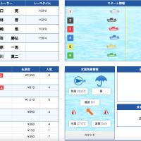 9月6日江戸川5Rレース結果