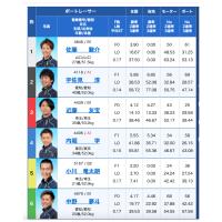 9月6日江戸川6Rの出走表