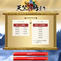 5月3日「天竺の始まり（東海）」提供予想