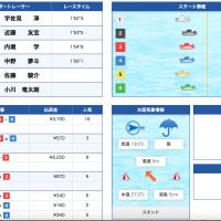 9月6日江戸川6Rレース結果