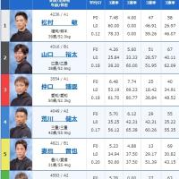 3月26日常滑11Rの出走表