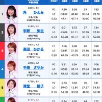 12月27日福岡6Rの出走表