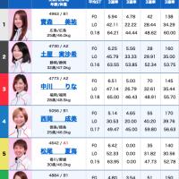 12月27日福岡7Rの出走表