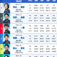 12月28日びわこ12Rの出走表