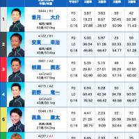 12月29日徳山10Rの出走表