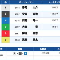 12月29日徳山10Rのレース結果