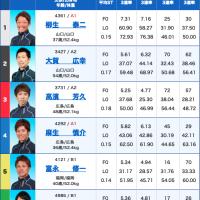 12月29日徳山12Rの出走表