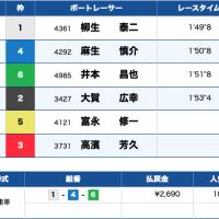 12月29日徳山12Rのレース結果
