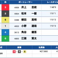 12月30日びわこ11Rのレース結果