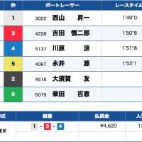 12月31日常滑6Rのレース結果