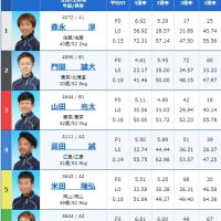 9月7日児島11R出走表>