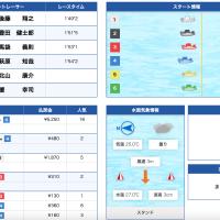9月7日びわこ12Rレース結果