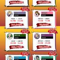 6/2～6/4の「競艇サラリーマン」の的中実績を確認！