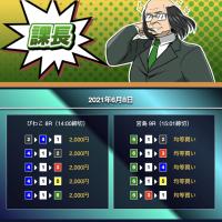 6月8日「課長」の予想内容をチェック！