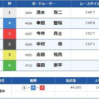 12月3日津11Rの結果