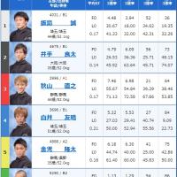7月4日住之江1Rの出走表
