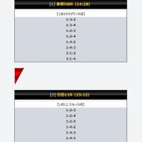 最後の頼みの綱チャンピオンプランは！？