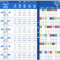 2021年3月7日徳山11R出走表