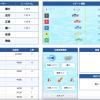 6月2日児島7Rの結果