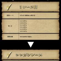 4月14日ゴールドの予想