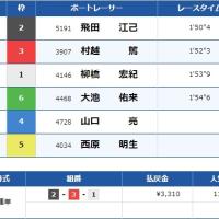 12月29日江戸川11Rの結果