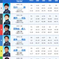 5月27日下関2Rの出走表