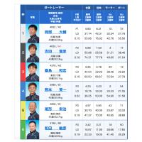 7月16日若松8Rの出走表