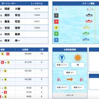 7月16日若松8Rの結果