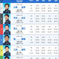 丸亀5Rの出走表