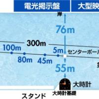 広くて走りやすいコースレイアウト