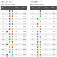 出目データはボートレースびわこ公式サイトでも確認可能