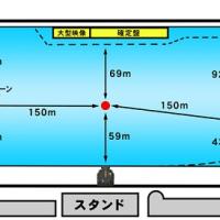 児島競艇場のコースレイアウト