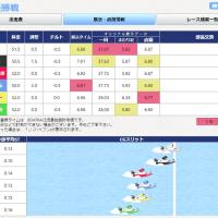 公式サイトでオリジナル展示タイムが見られる！