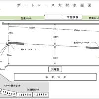振りが小さく1コース有利なコースレイアウト