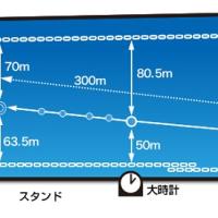 ピットから2マークが173mもあるボートレース下関
