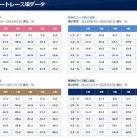 ボートレース住之江の季節別データ