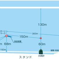 1マークが広いため、全速ターンも可能